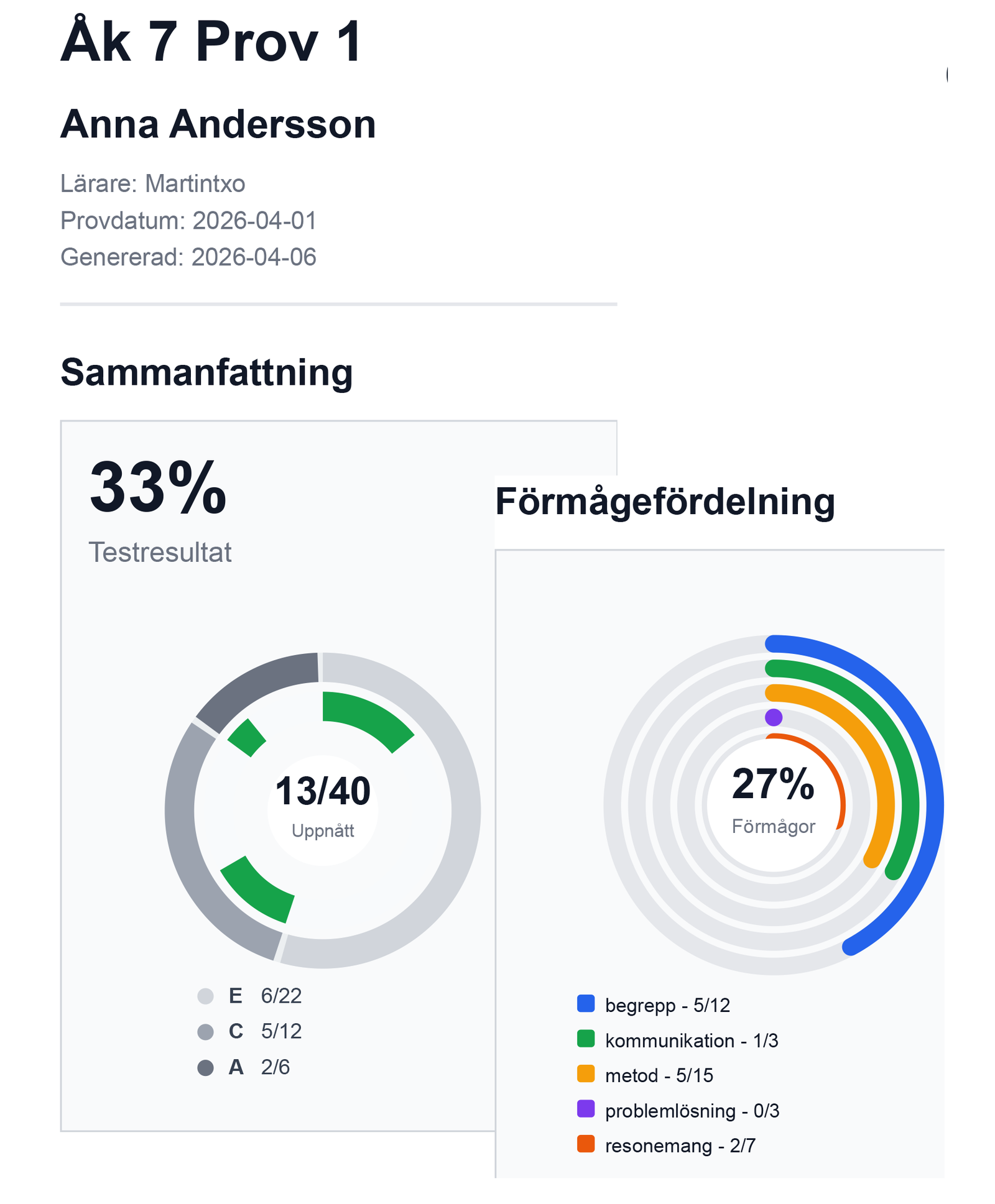 Skärmbild 2